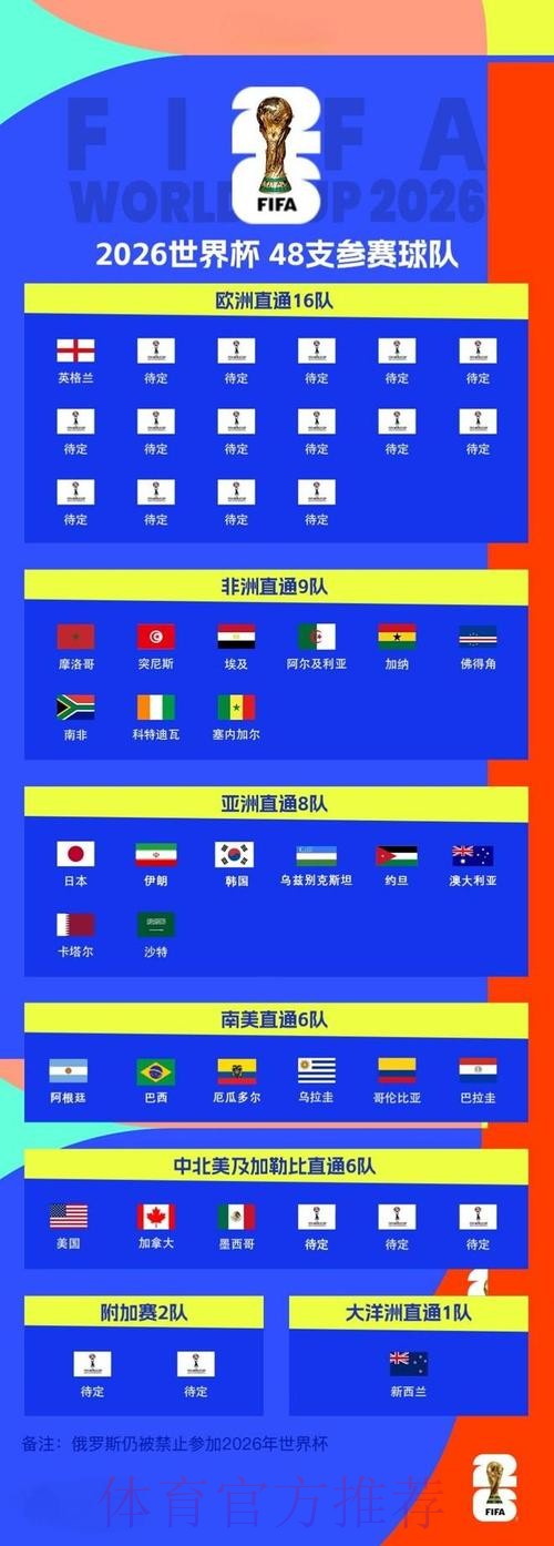 2026世界杯战术分析与球队表现预测 2026世界杯战术分析与球队表现预测